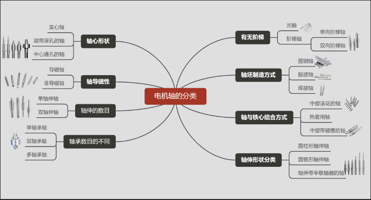 电机轴的种类有哪些？